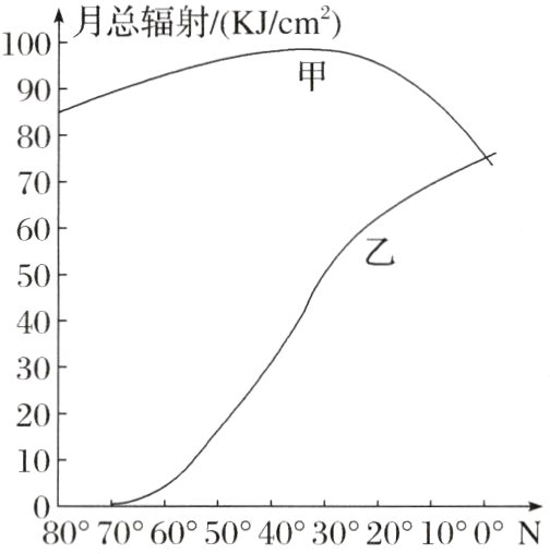080°70°60°5040°3020°10°0N
