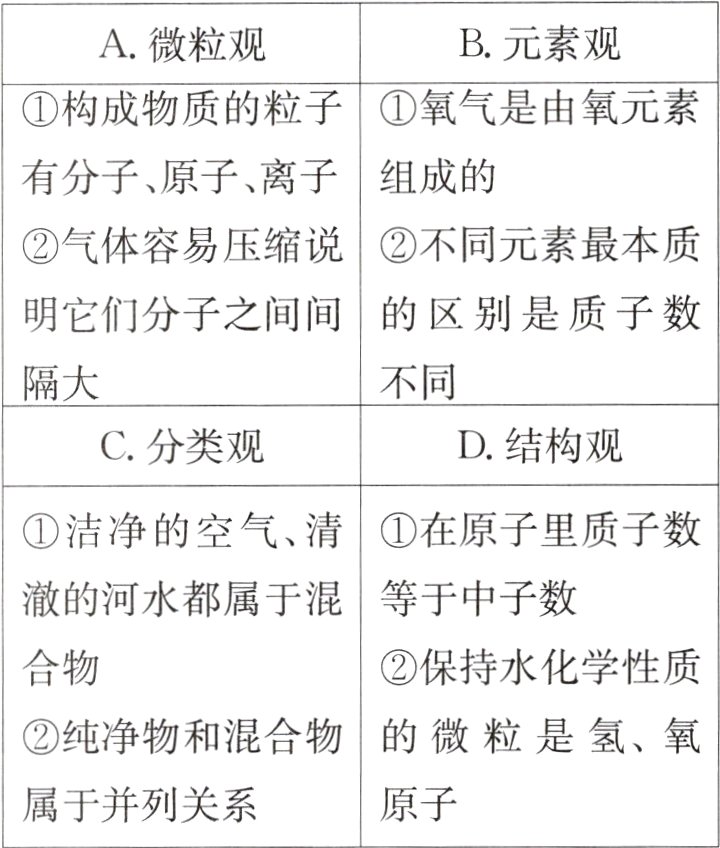 原子属于并列关系