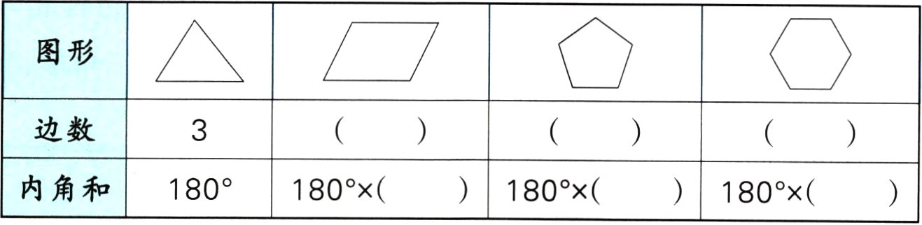 内角和180x180x180180