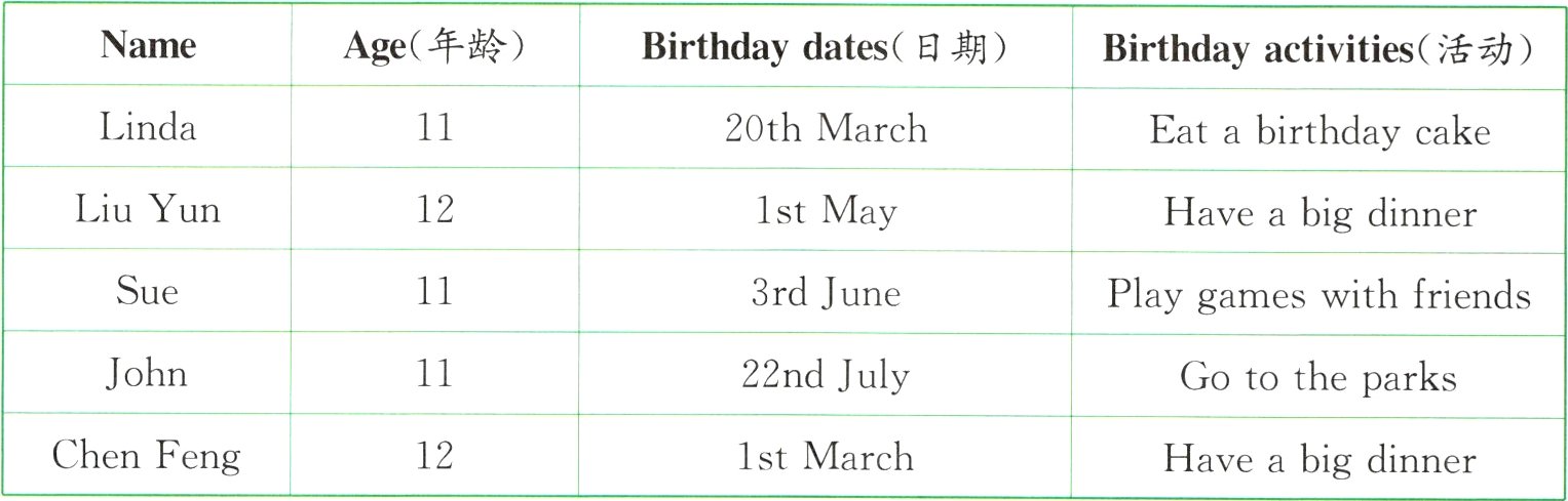 ChenFengHaIVeabigdinner121stMarch