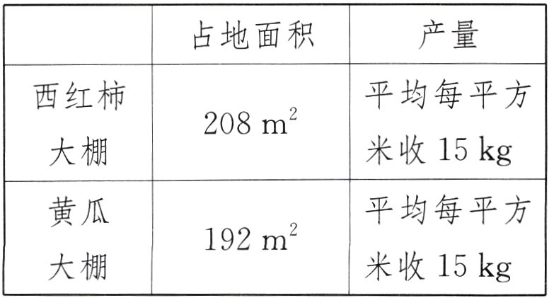米收15kg大棚