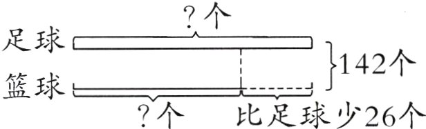 篮球个比足球少26个
