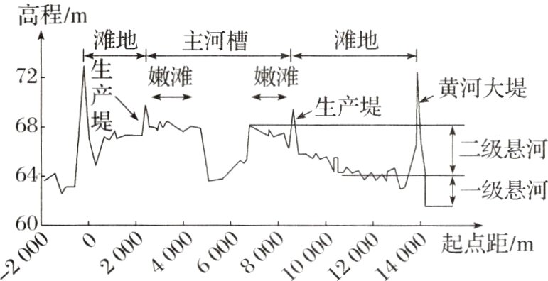 起点距m020忒0000000
