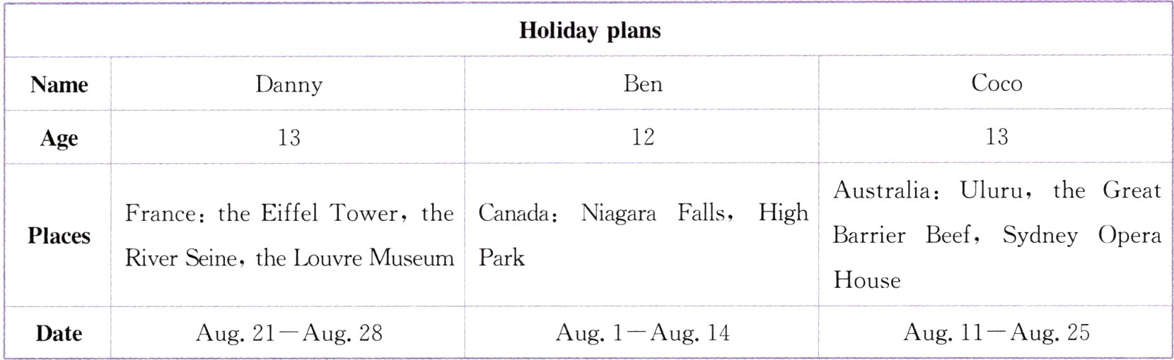 Aug21Aug28Aug1Aug14Aug11Aug25Dat