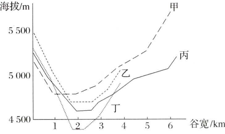 45001L2°3456谷宽/km