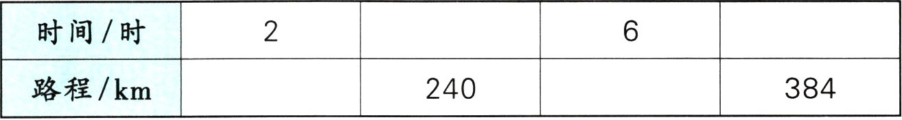 路程km240384