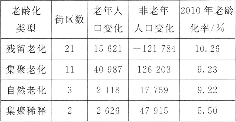 集聚稀释262647915550