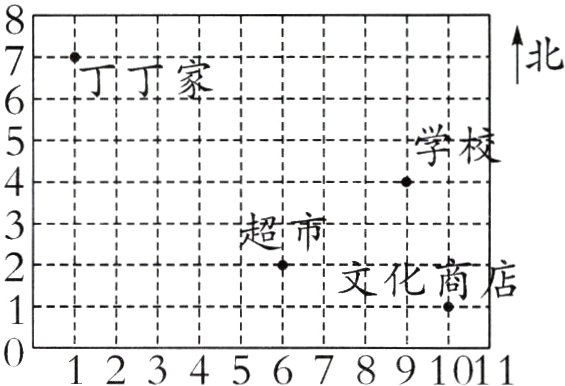 1234567891011
