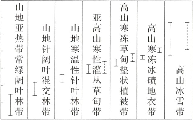 甸被1500林林带带带带