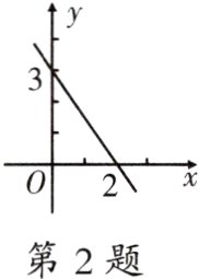 第2题