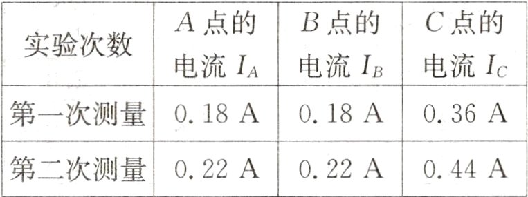 第二次测量022A022A044A