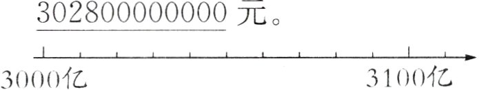 3100亿3000亿