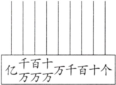 亿百十万千百十个万万万