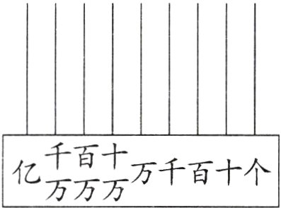 亿百十万千百十个万万万