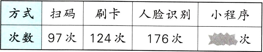 次数97次124次二次176次