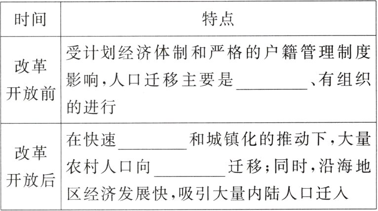 开放后区经济发展快吸引大量内陆人口迁入