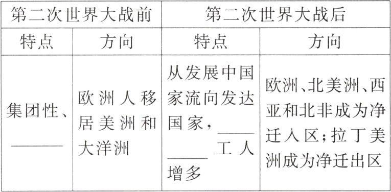 洲成为净迁出区增多