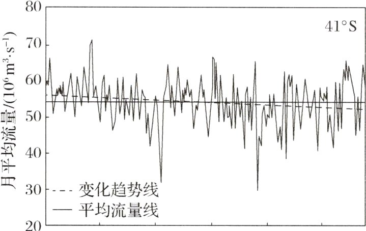 一平均流量线20