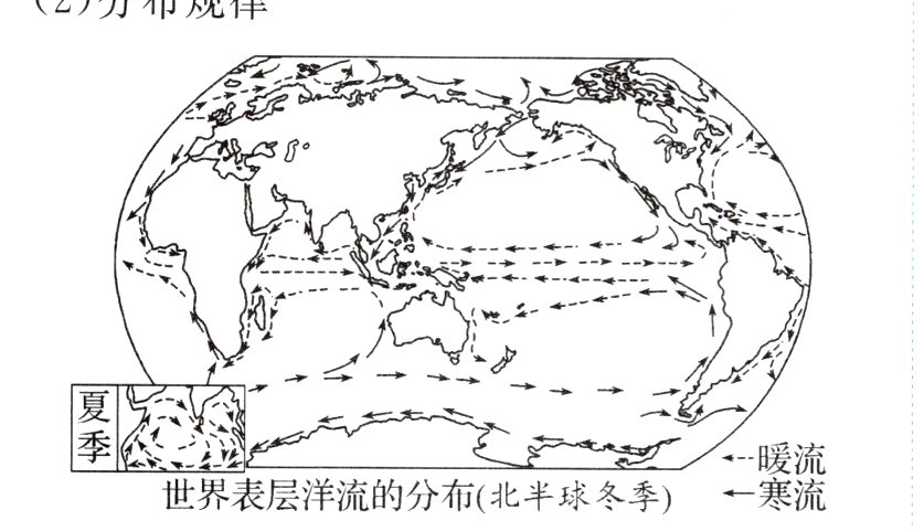 4暖流寒流世界表层洋流的分布北半球冬季