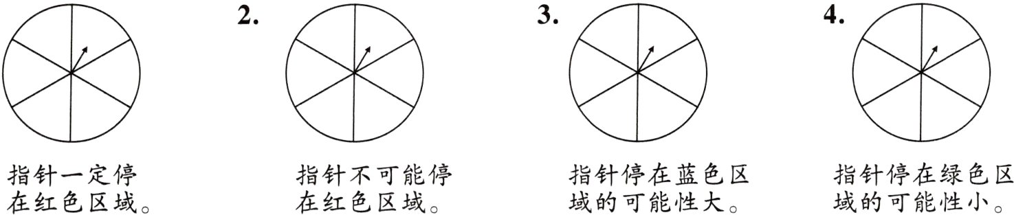 指针停在蓝色区指针停在绿色区指针一定停指针不可能停在红色区域在红色区域域的可能性大域的可能性小