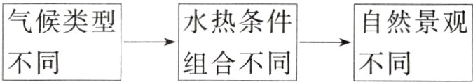 不同组合不同不同