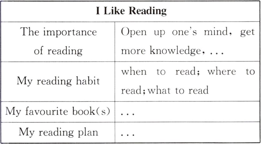 Myreadingplan