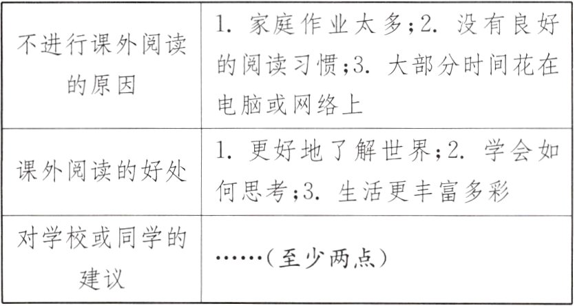 建议