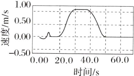 050000200400600时间s