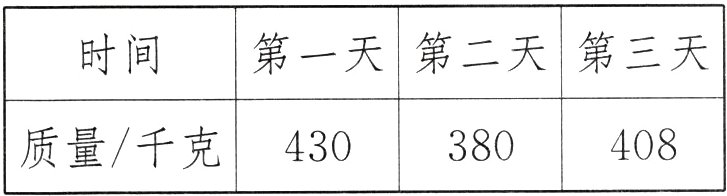质量千克430408380