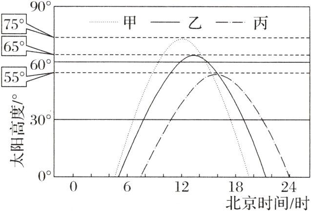 0°0121824北京时间/时