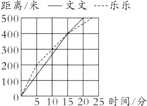 1000510152025时间分