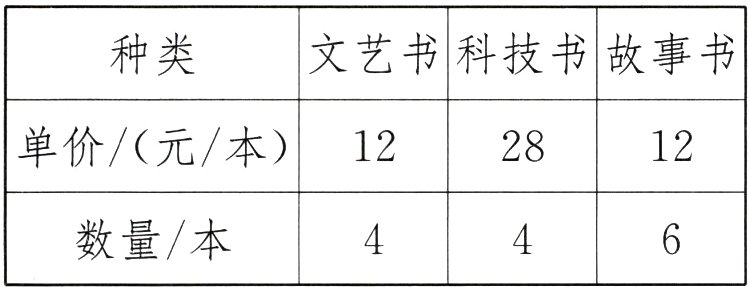 数量本