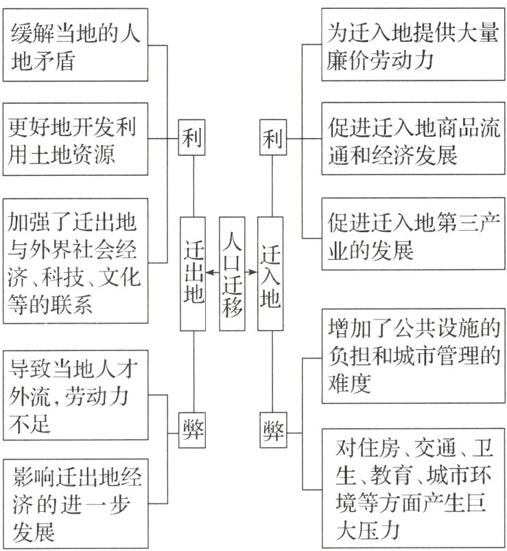 济的进一步大压力发展