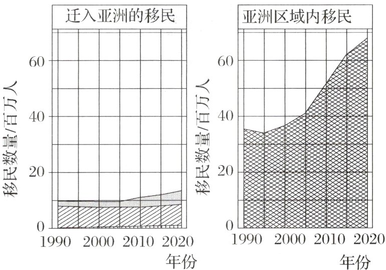 1990200020102020年份年份