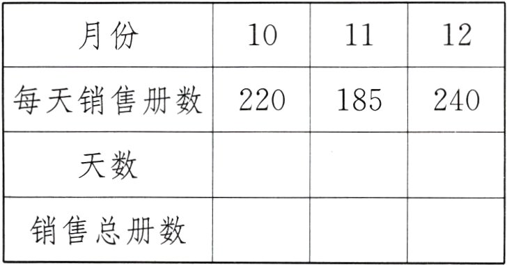 销售总册数