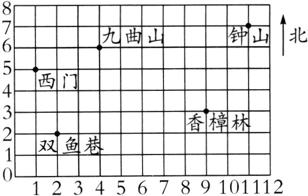 双鱼巷