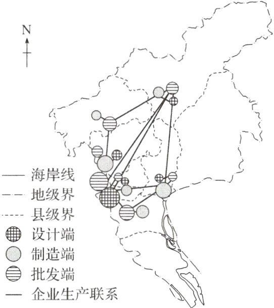 三批发端一企业生产联系