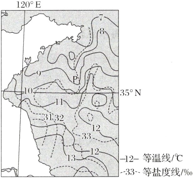 −−33−−等盐度线/%