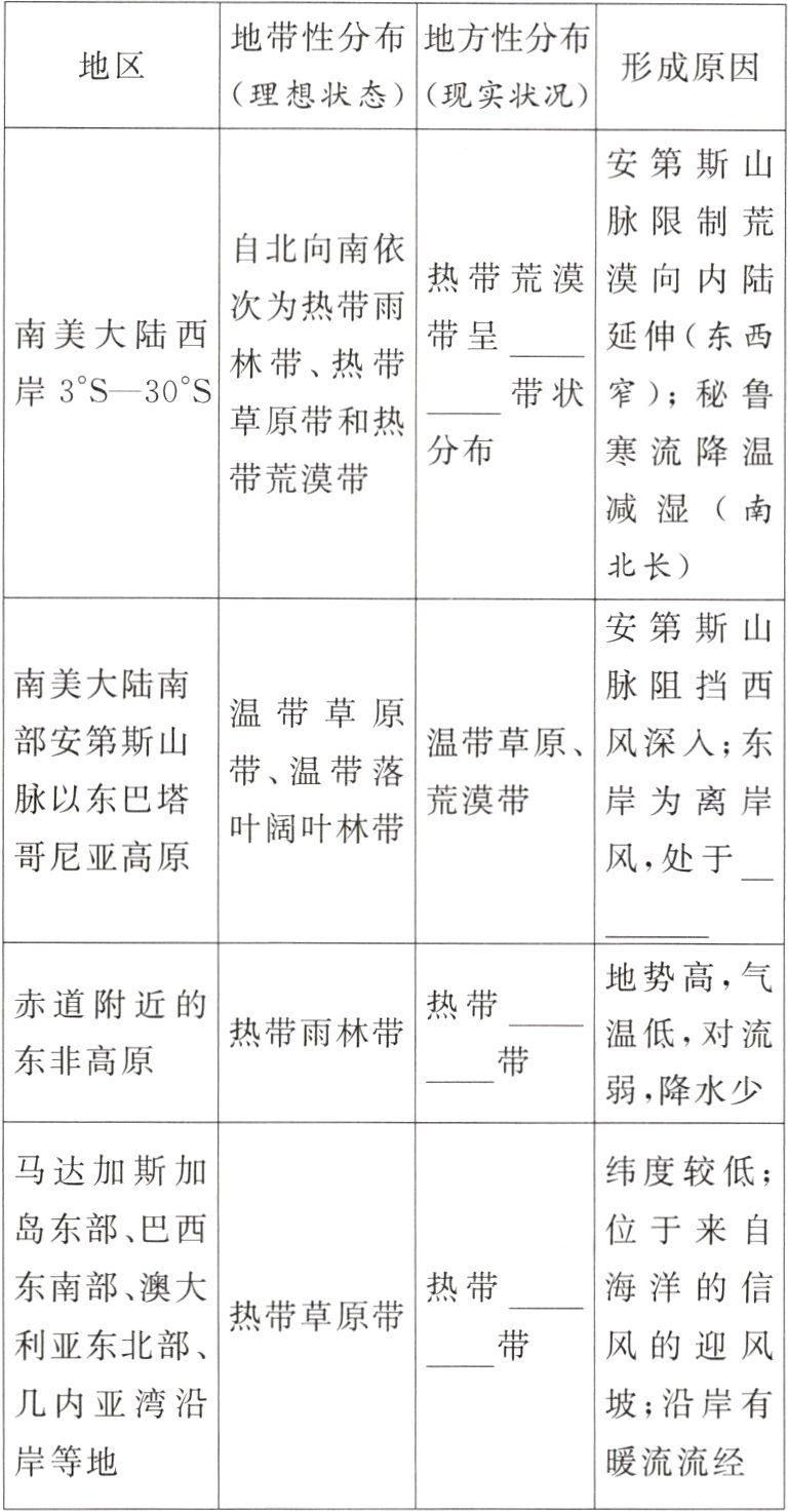 岸等地暖流流经