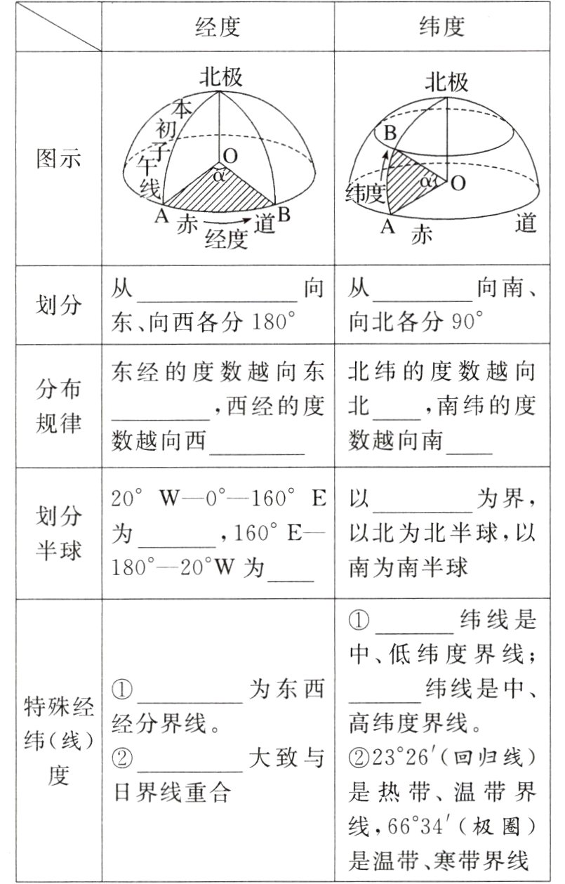 是温带寒带界线