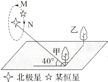 +北极星☆某恒星
