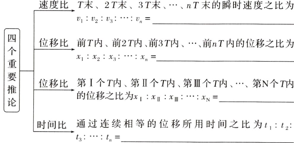 时间比通过连续相等的位移所用时间之比为tt2t3tn