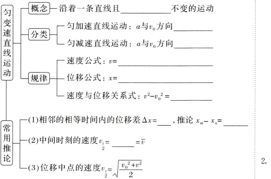 sqrtfracvv23位移中点的速度vx