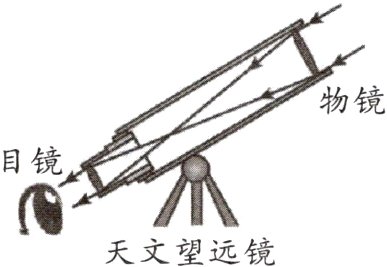 天文望远镜