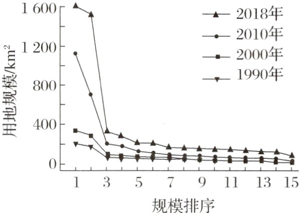 13579111315规模排序