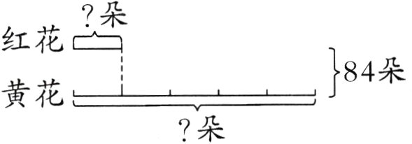 朵