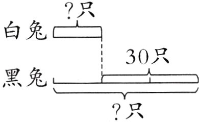 只