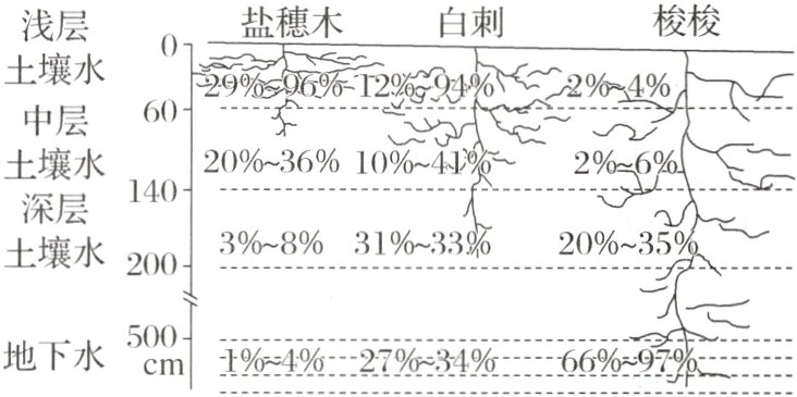 66697地下水500142734