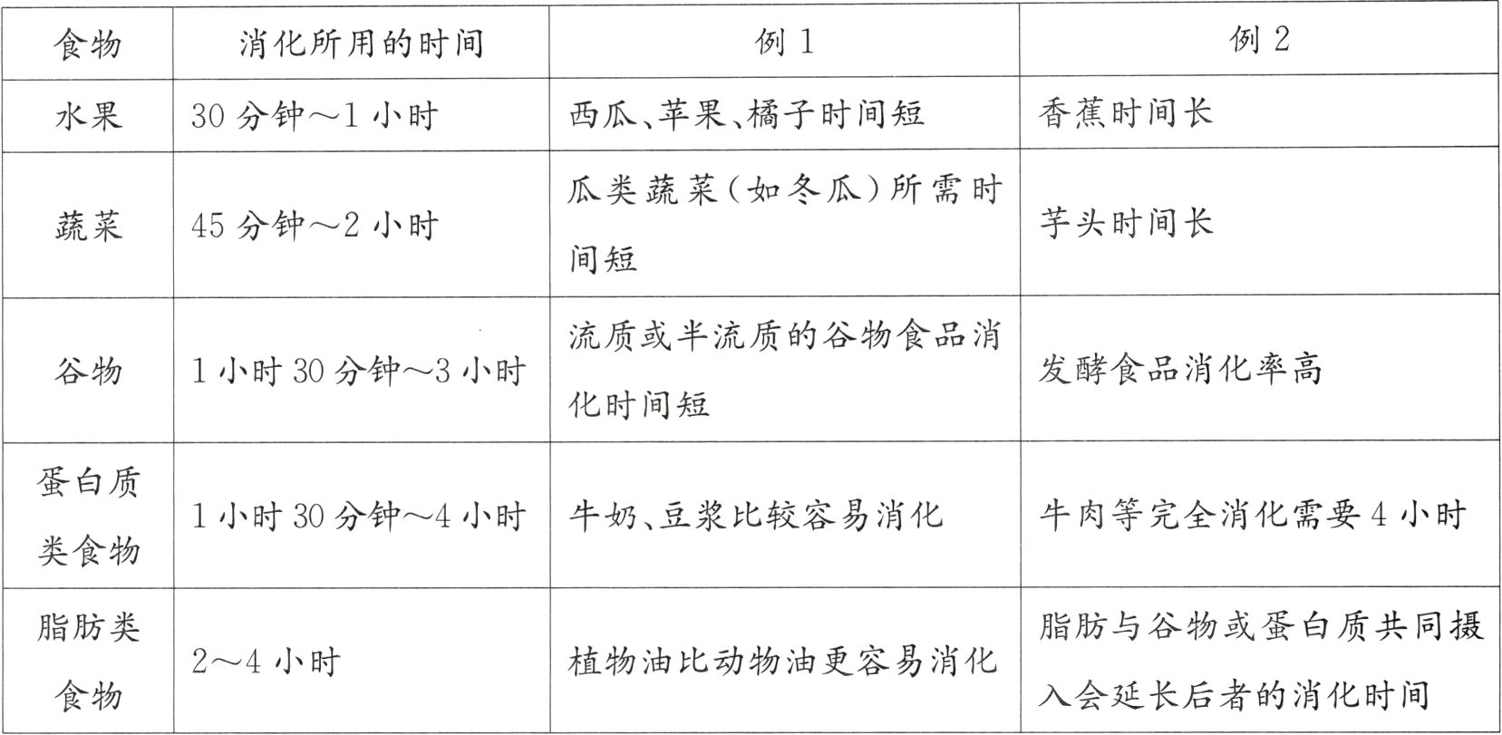 入会延长后者的消化时间食物