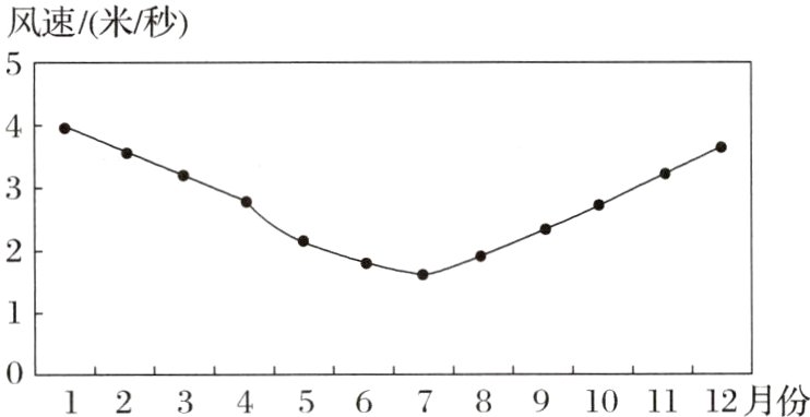 123456789101112月份